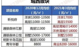 江苏盐城房价最新爆料,涨跌动态揭秘，投资风向标揭晓